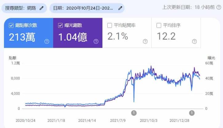 SEO解釋：什麼是SEO，如何為網站進行優化？