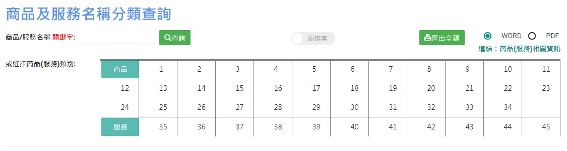 商標類別45類 商標分類45類