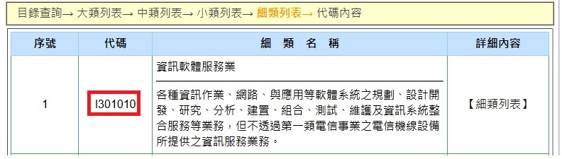 一篇搞定 公司登記 工商登記 申請 流程 查詢 驗資 費用神功略