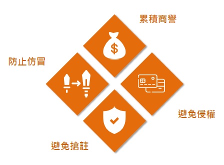 商標申請流程與商標註冊好處