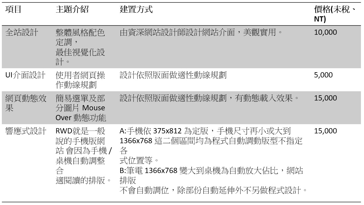 Wordpress報價單 Wordpress報價單