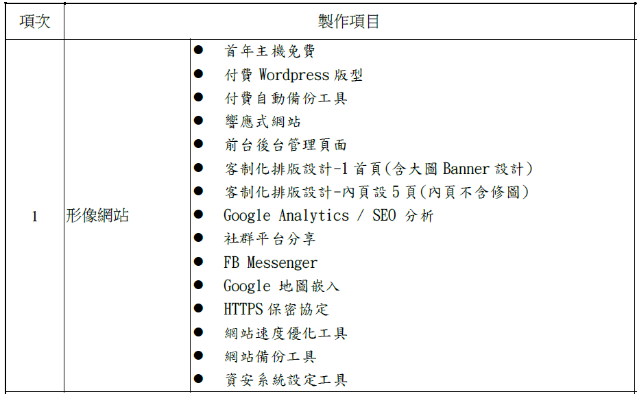 Wordpress網站報價 Wordpress網站報價