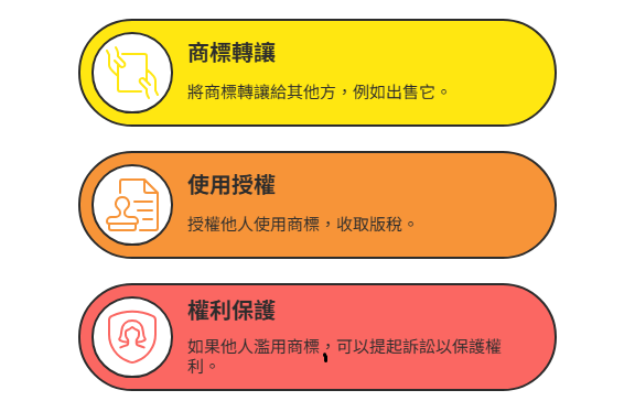 平面商標